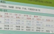 世界杯直播-TF家族夏日运动会分组阵容曝光|皓极|涵坤|黄朔|苏新皓|志极_新浪体育_新浪新闻
